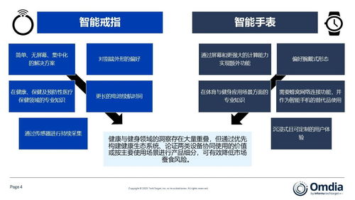 智能戒指 可穿戴健康与健身生态系统的新兴赋能者